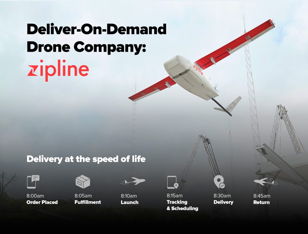 Zipline is the largest automated on-demand delivery service.