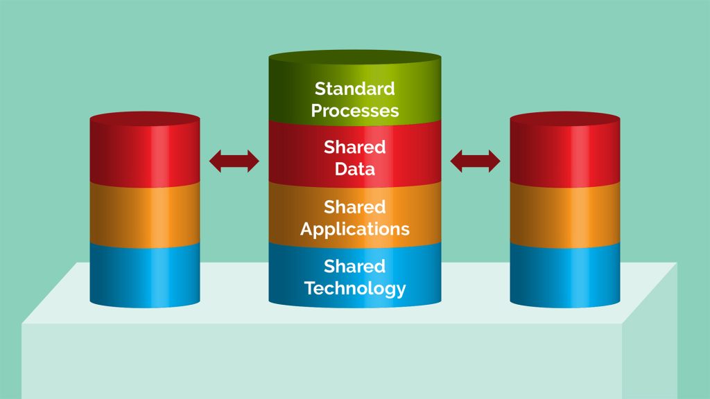 Operational Backbone