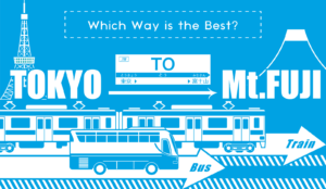 How to Get to Mt.Fuji from Tokyo