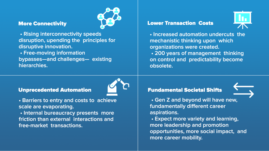 Four interrelated forces culminating to unwind old rules of management.